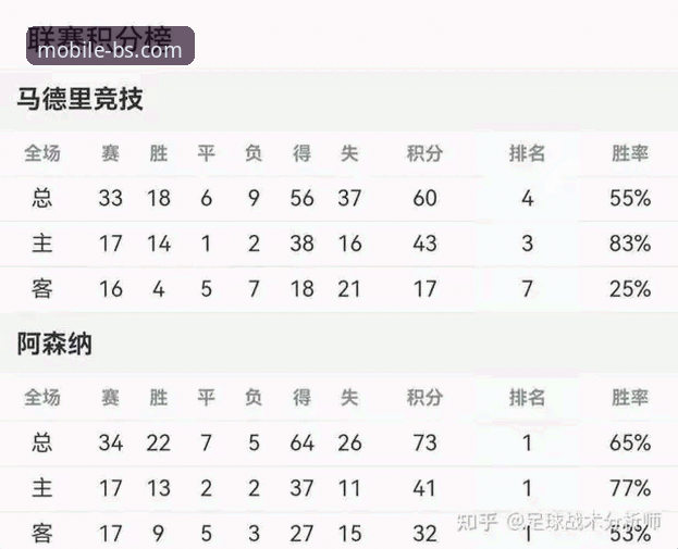 BSports体育平台欧冠赛事复盘教程：马竞1-1阿森纳点球大战详解